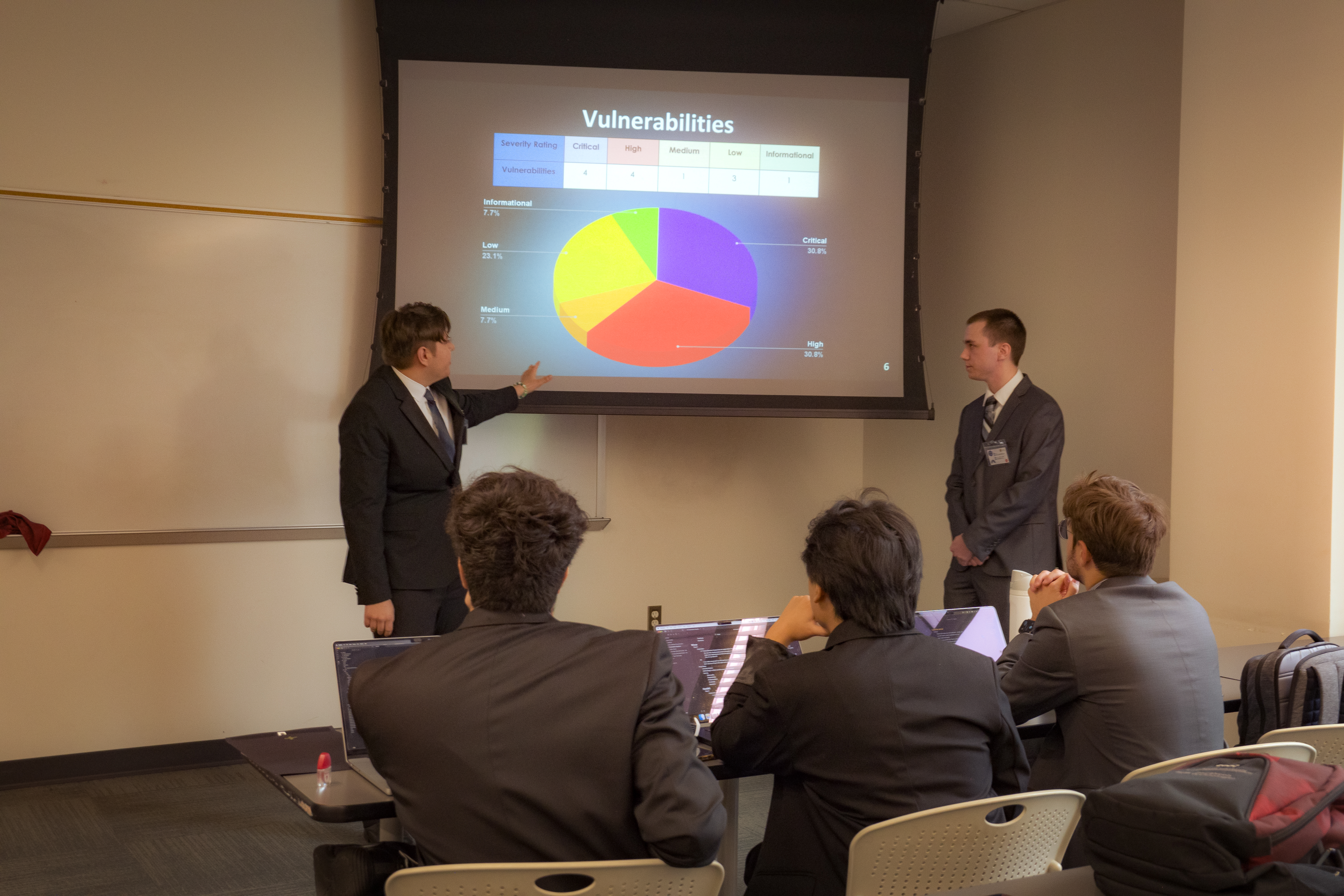 Two students presenting a pie chart